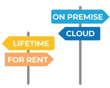 4 grafisch dargestellte Wegweiser "Lifetime" "for rent" "on Premise" "cloud"
