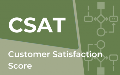 Vorschaubild für Lexikonartikel zum Thema CSAT (Customer Satisfaction Score)