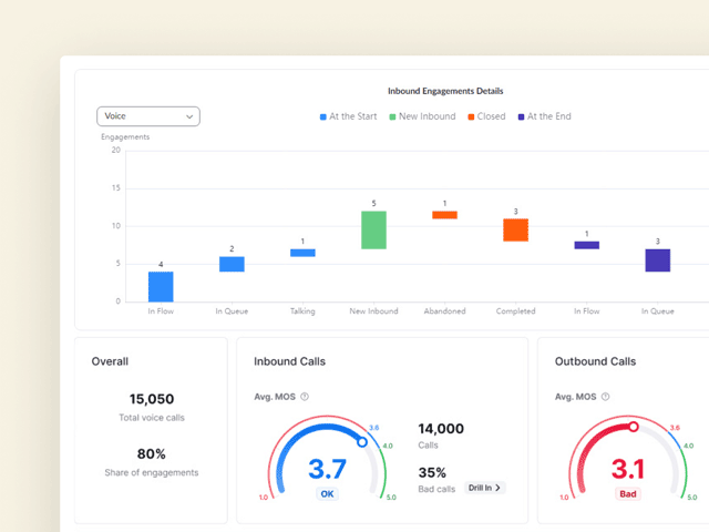 SLAS-automatisierte-Prognosen,-Terminplanung-und-Tagesplanung Dashboard mit verschiedenen Charts