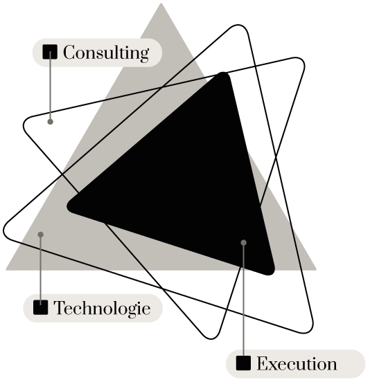Grafik mit 4 Dreiecken und Textbuttons